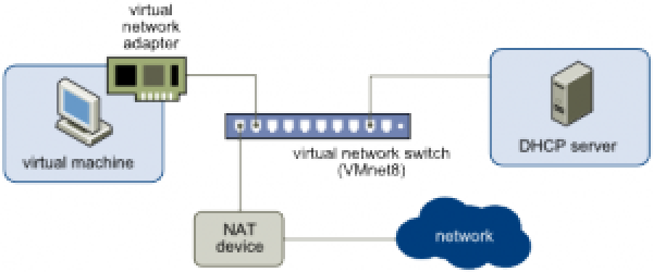 Centrally Disable NAT in VMware Workstation
