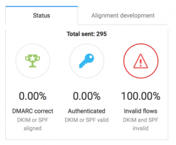 PSA: Protect Your Email with DMARC