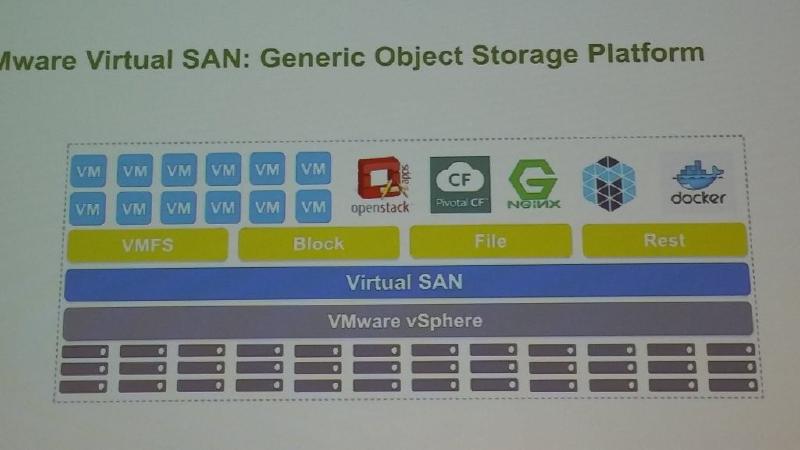Generic Object Storage Platform