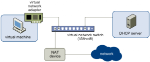 vmware bridged network mac address