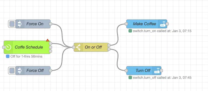 Node-RED flow scheduling a smart outlet to make coffee each morning