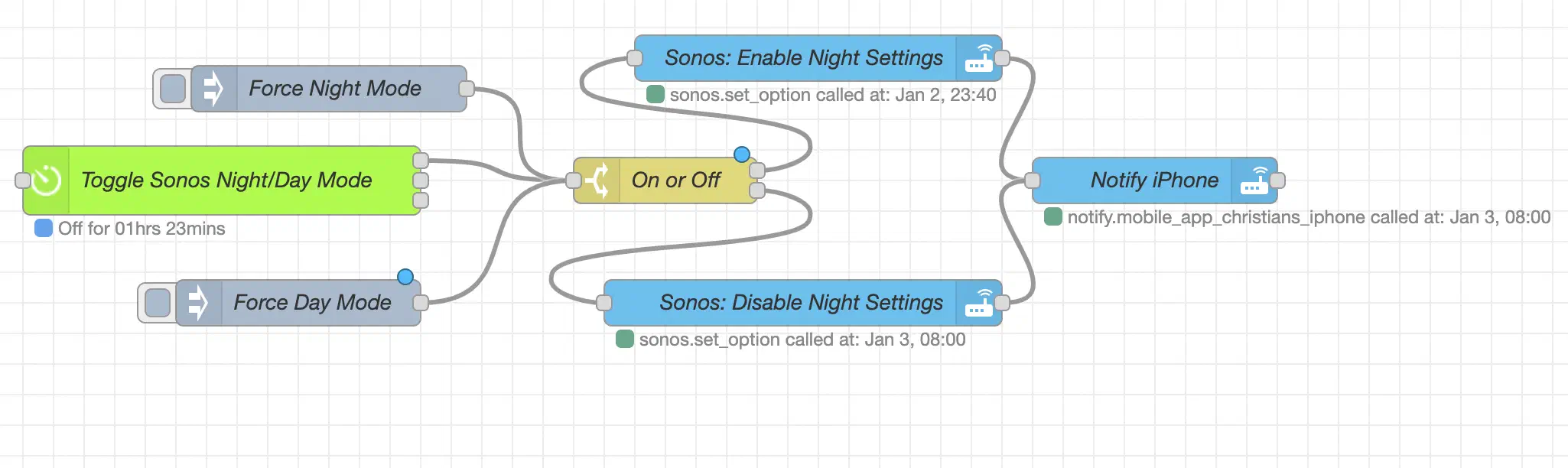 Node-RED flow toggling Sonos night mode and notifying a phone