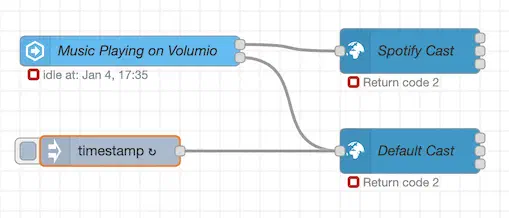 Node-RED flow routing casts to Spotify or default view based on Volumio state