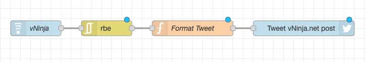 Node-RED RSS to Twitter flow