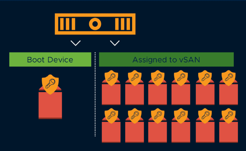 VMC on AWS - Storage Nodes