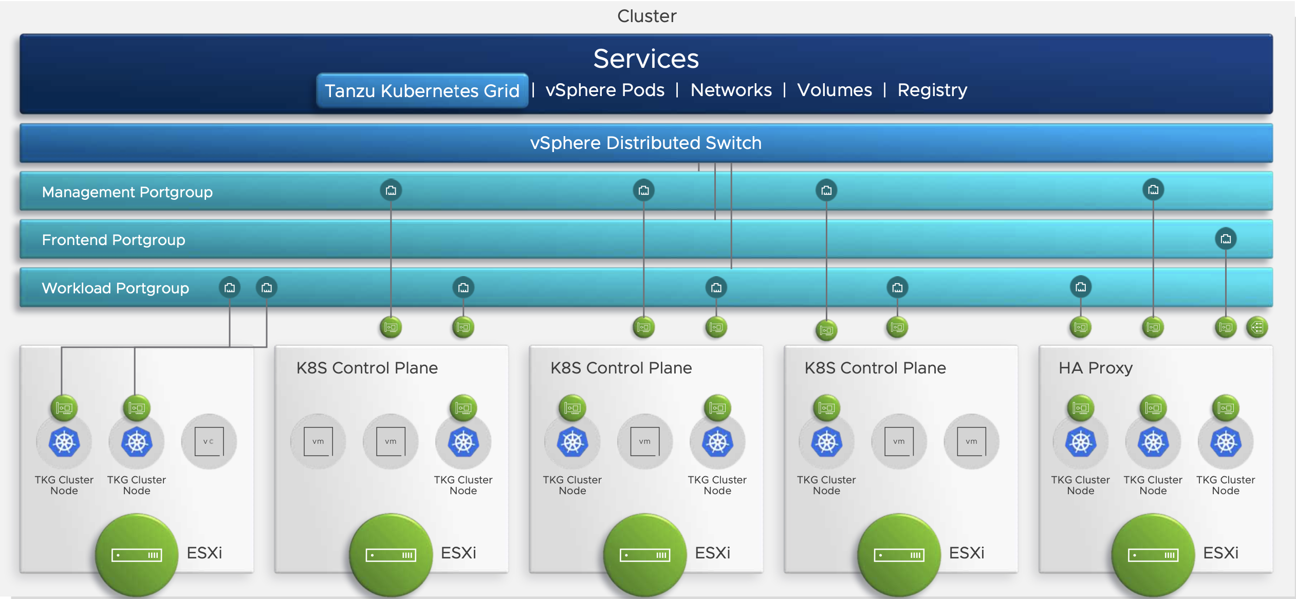 vSphere with Tanzu Overview