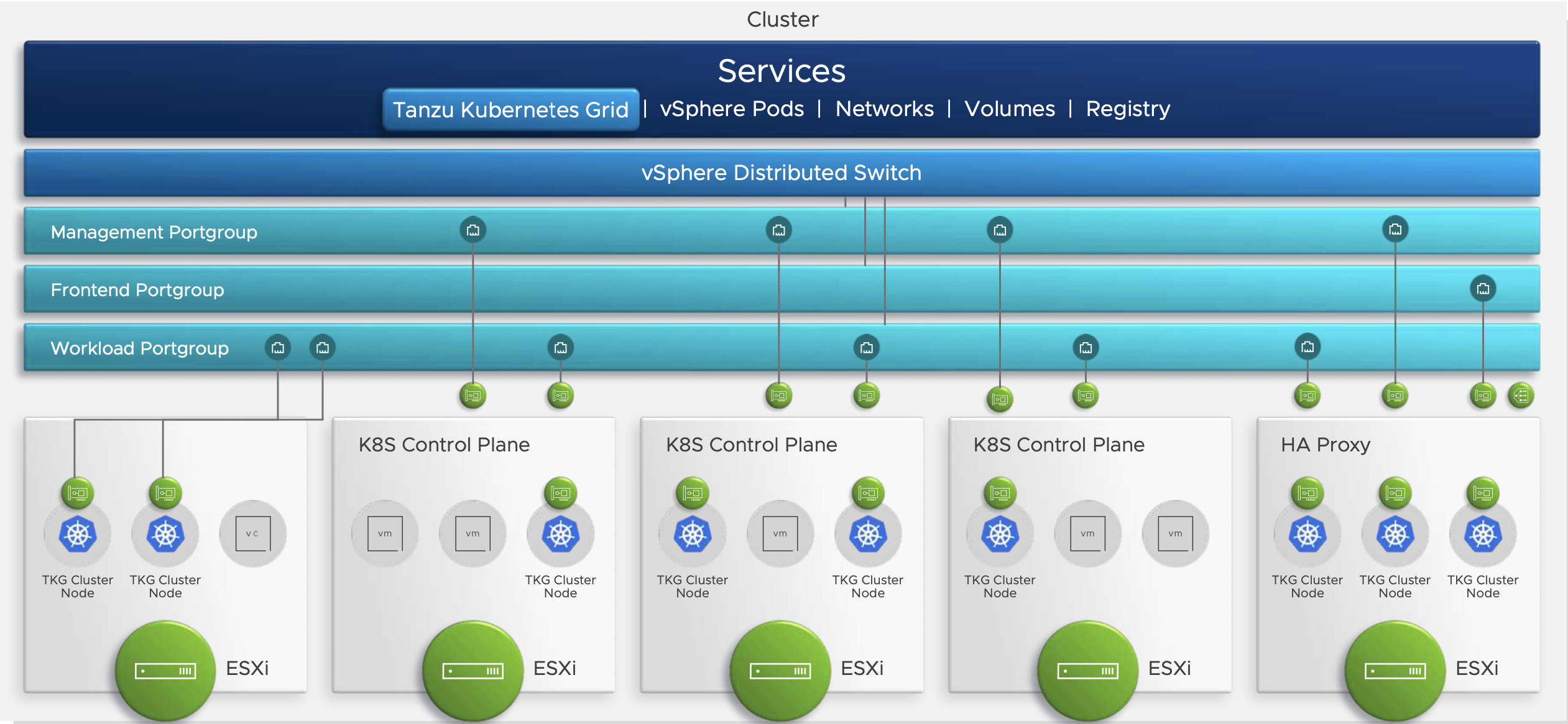 vmware vsphere 6.5