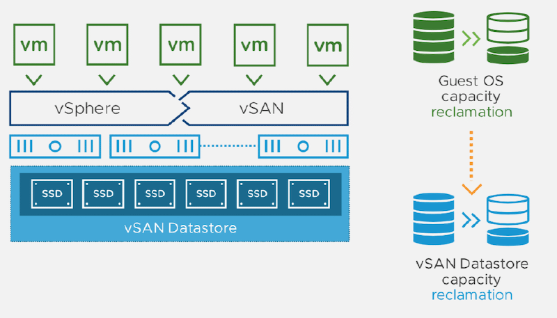 vSAN 6.7u1 — TRIM/UNMAP