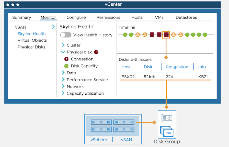 vSAN 7 Update 2 Health Check History