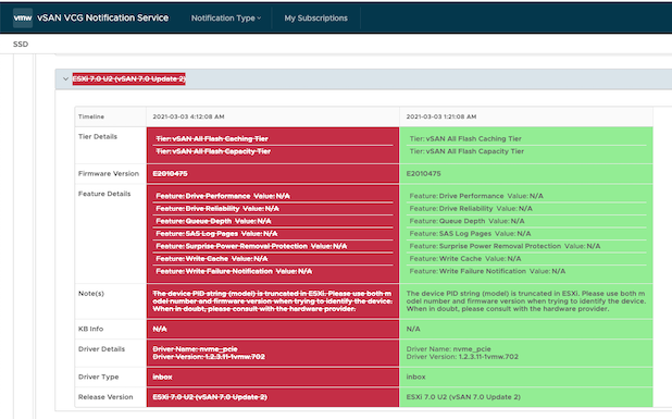 vSAN VCG Notification Service updated with 7.0 Update 2 data