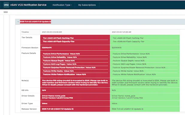 vSAN VCG Notification Service updated with 7.0 Update 2 data