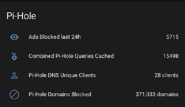 Combined Pi-Hole Statistics in Home Assistant