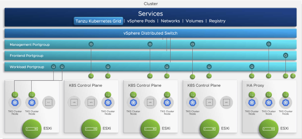 VMware vSphere 7 Update 1 With Tanzu News
